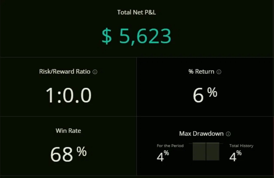 $5,623 payout